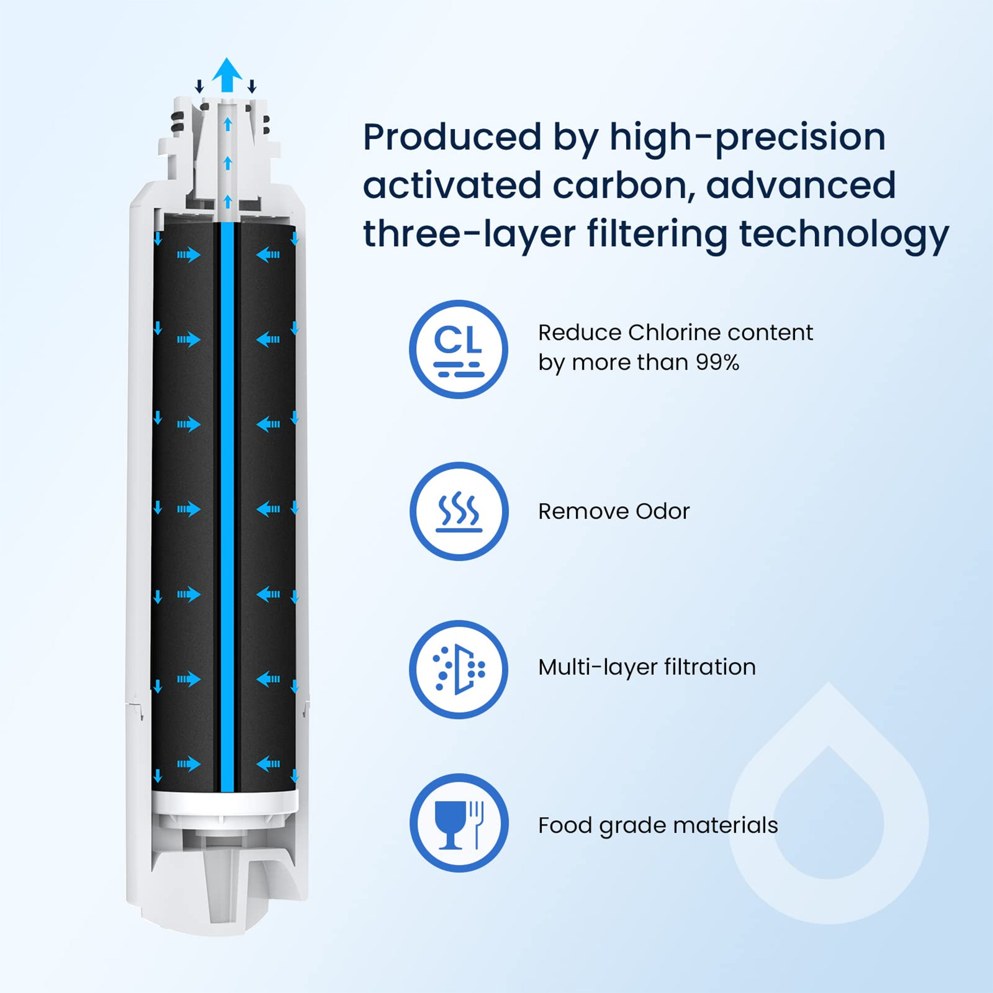 Water Filter for Refrigerator, - đánh giá và giá Kitchen Appliances List