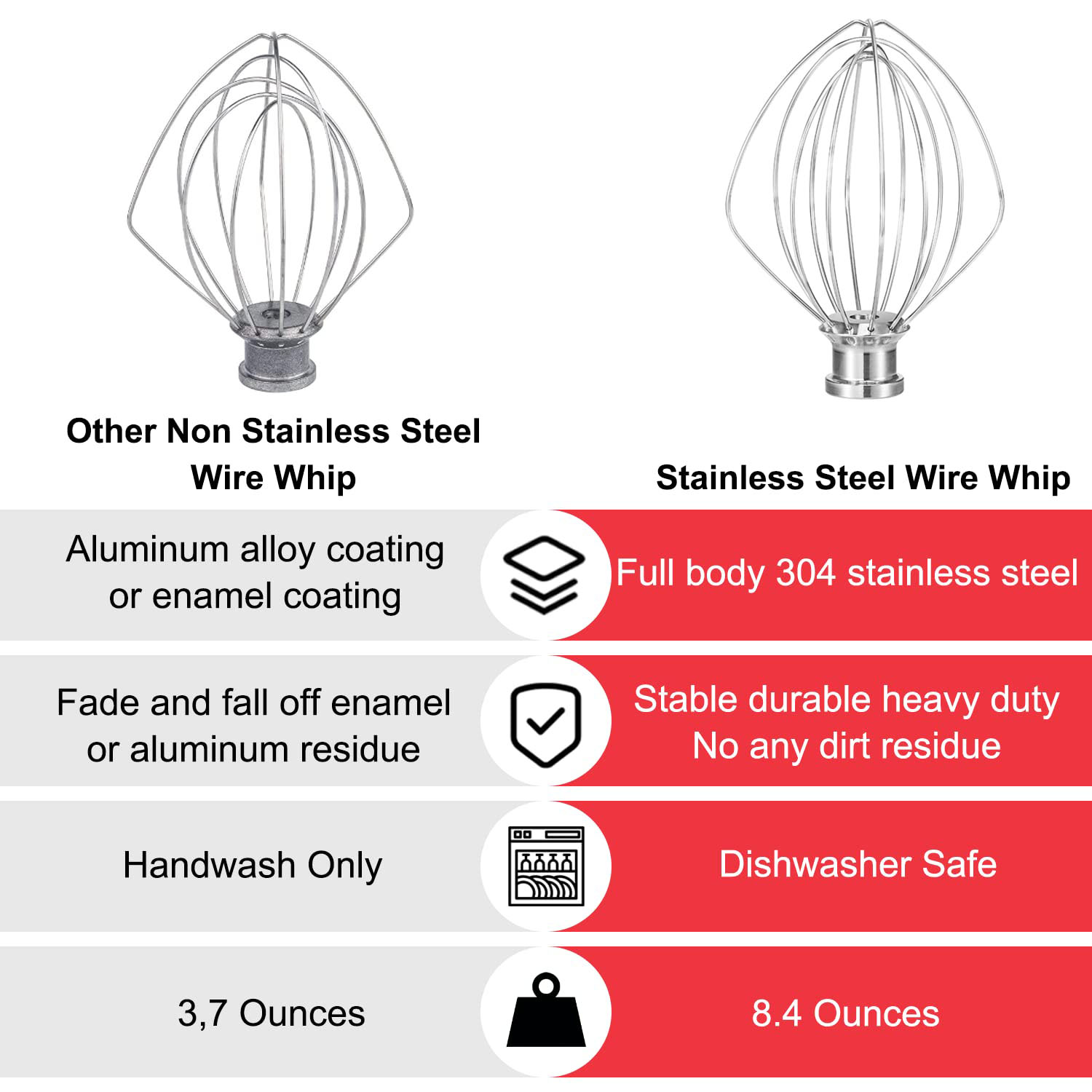 Wire Whip for Kitchenaid 6 Qt  - đánh giá và giá Kitchenaid Mixer Pro 600